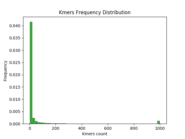 data1000000.goldHist.png